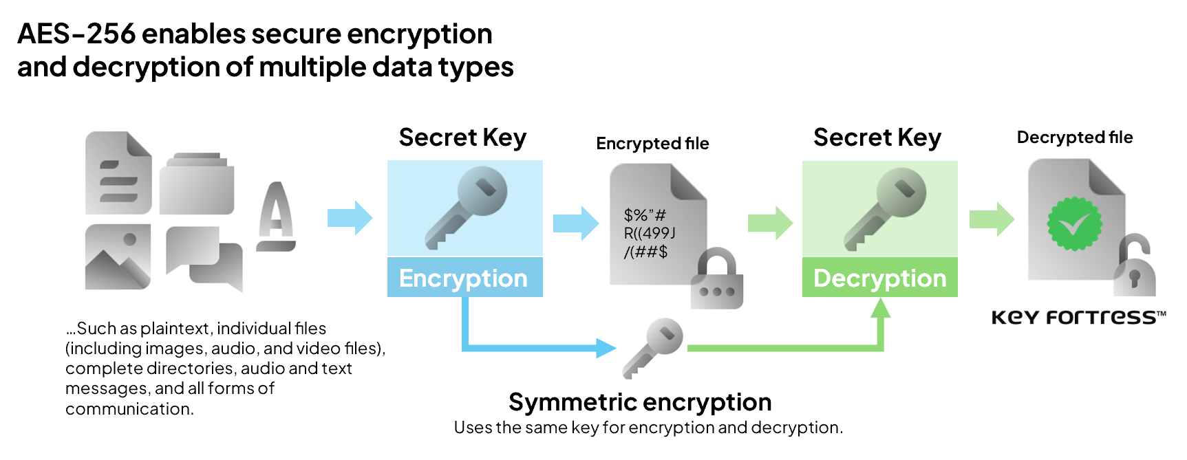 keyfortress-aes256-encrypt-decrypt-files