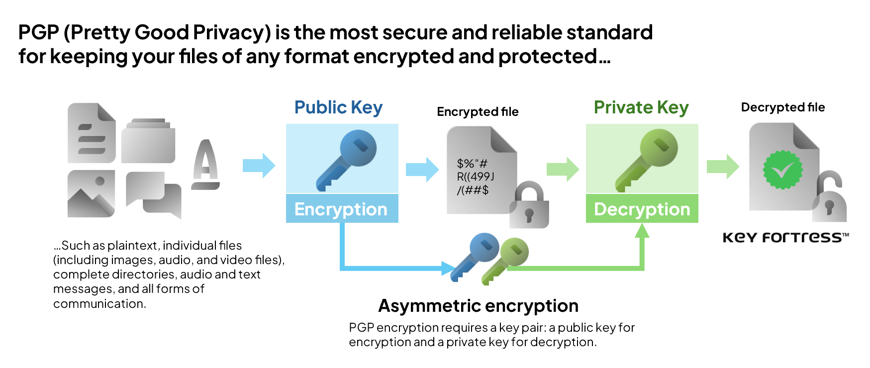 keyfortress-PGP-encrypt-decrypt-files