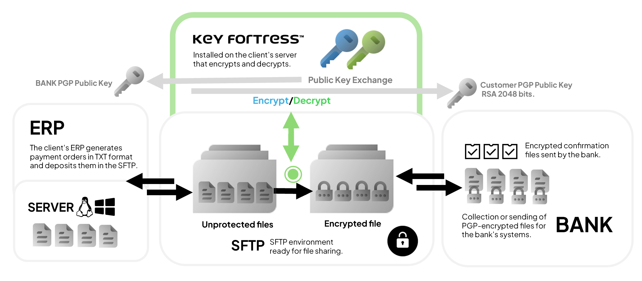 financial-banking-pgp-keyfortress